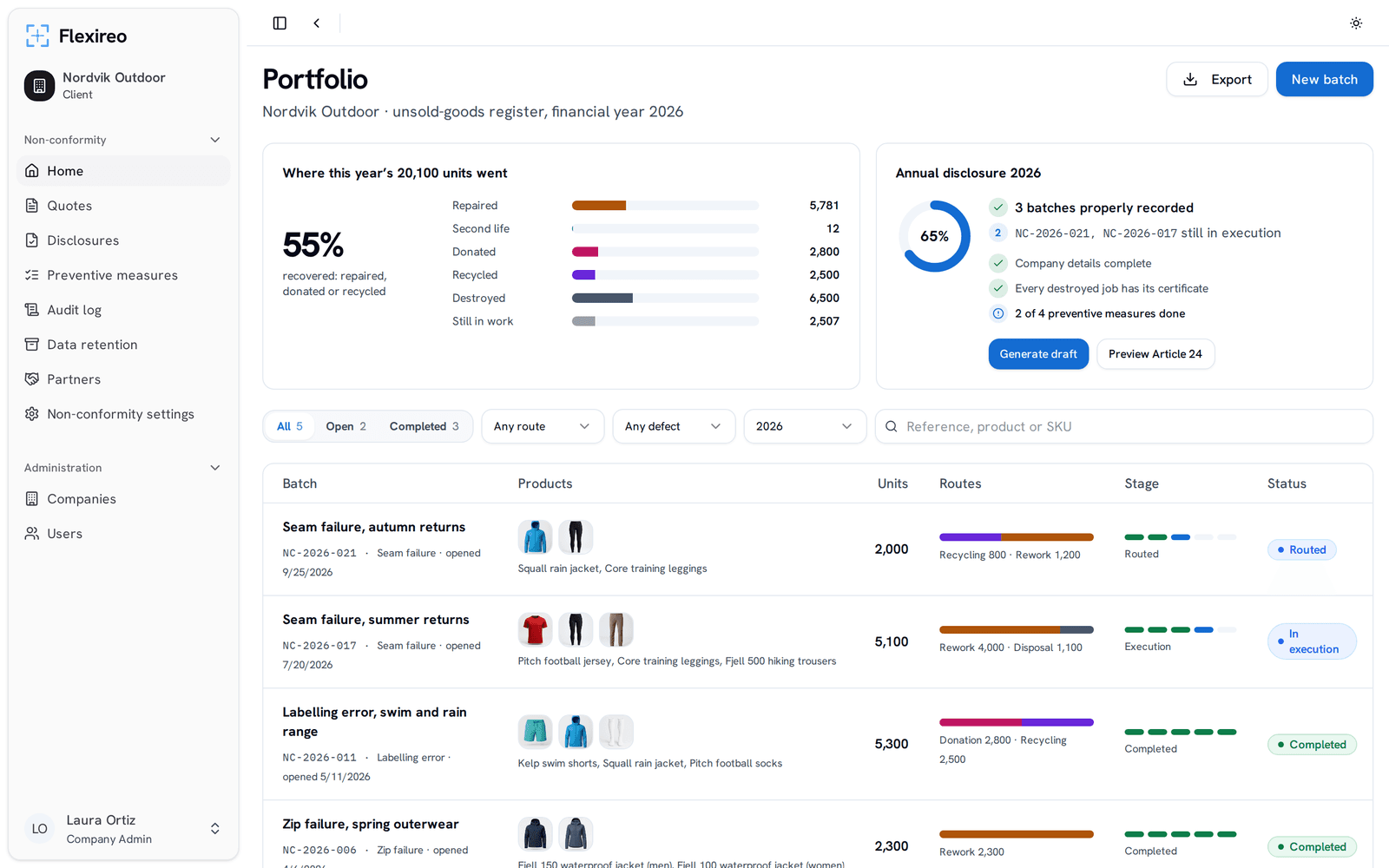 Flexireo portfolio: where the year's units went, how far the annual disclosure has come, and the list of batches with their routes and stages.